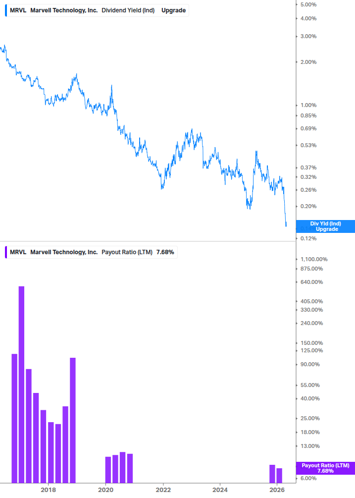 Dividend Safety Chart