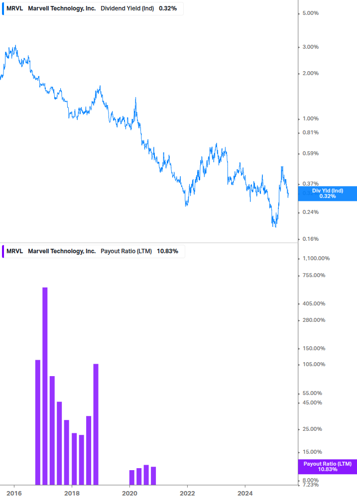 Dividend Safety Chart