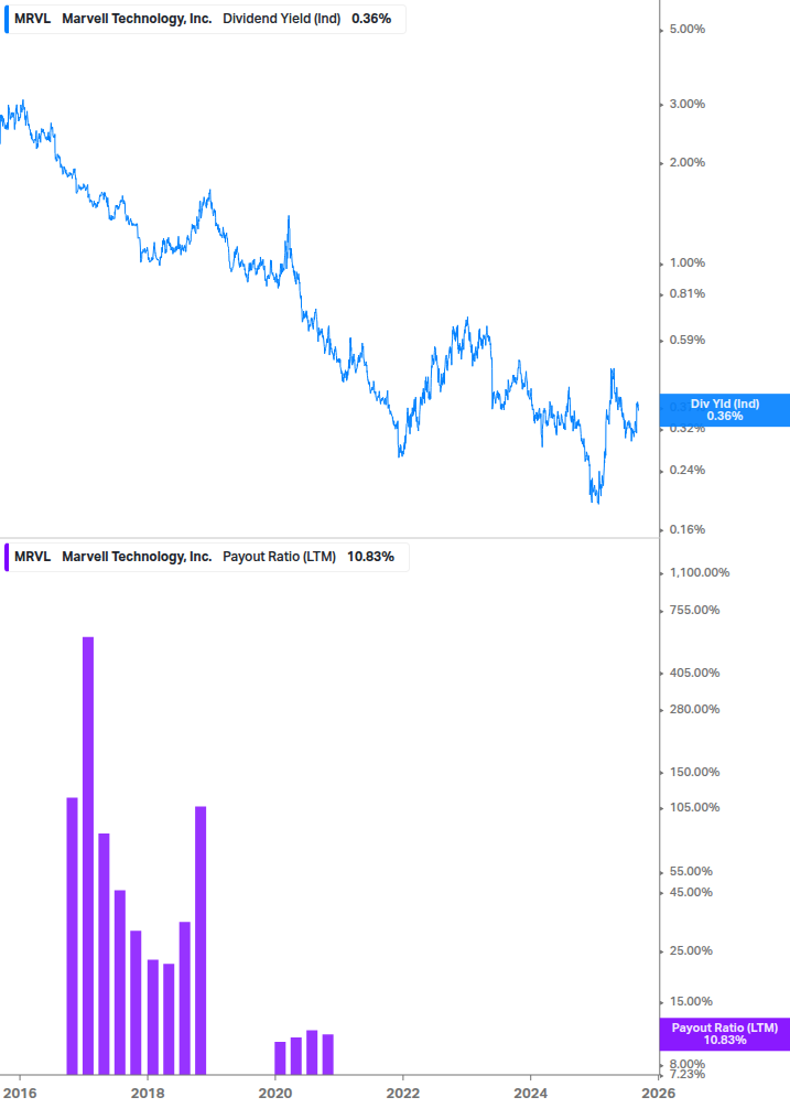 Dividend Safety Chart