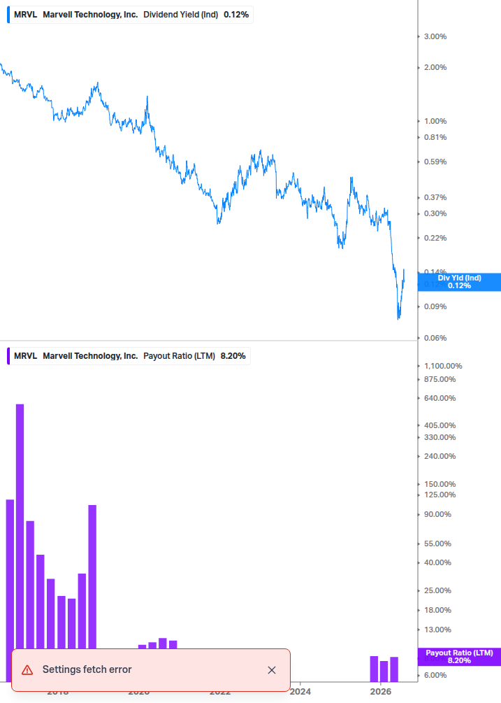 Dividend Safety Chart