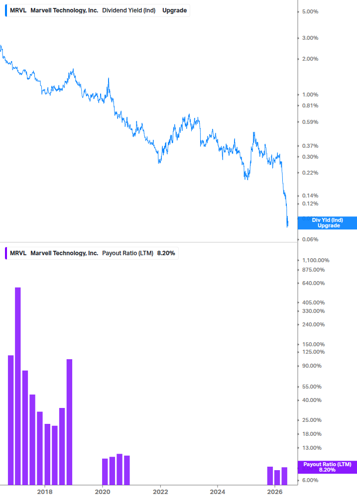 Dividend Safety Chart