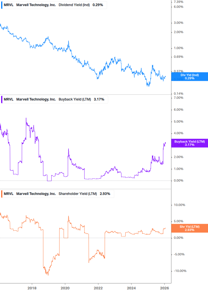 Shareholder Yield Chart