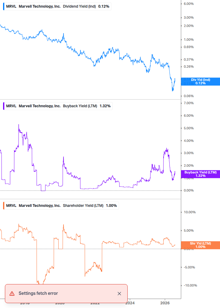 Shareholder Yield Chart