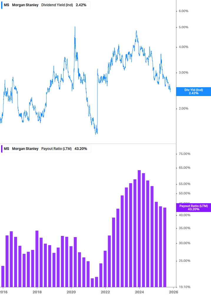 Dividend Safety Chart