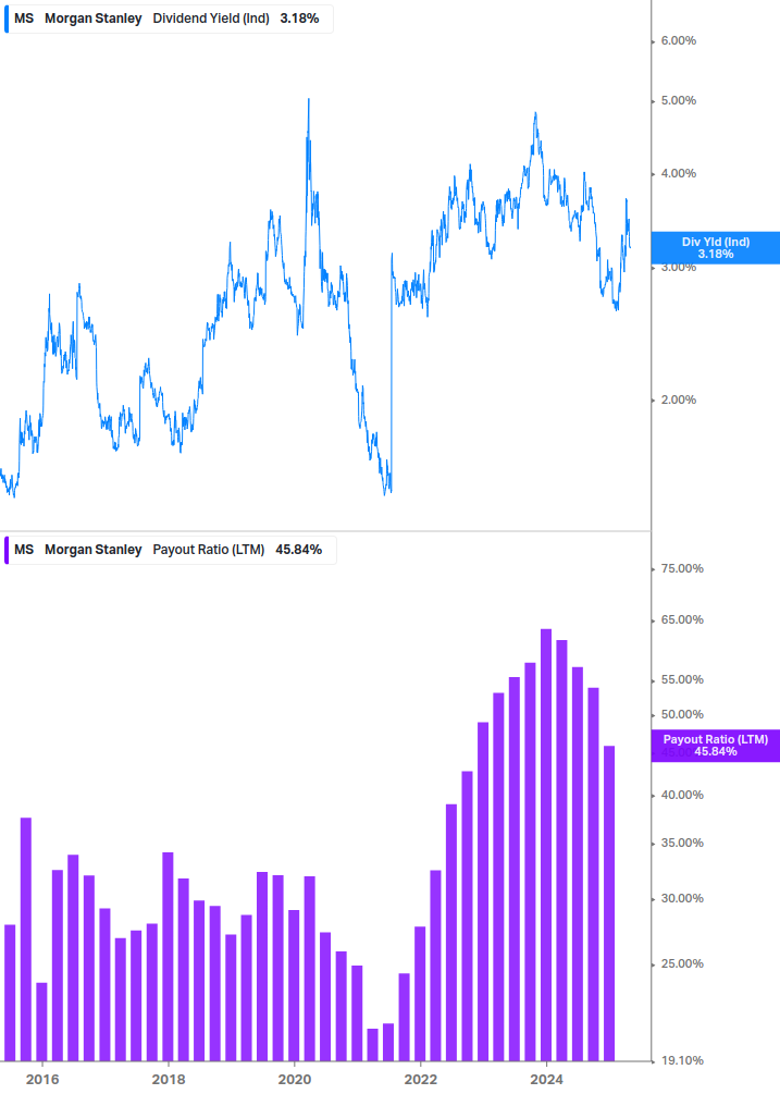 Dividend Safety Chart