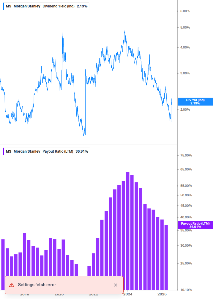Dividend Safety Chart