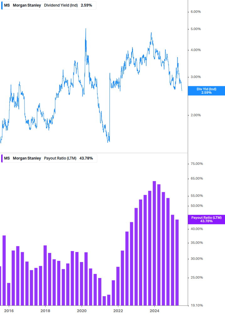 Dividend Safety Chart