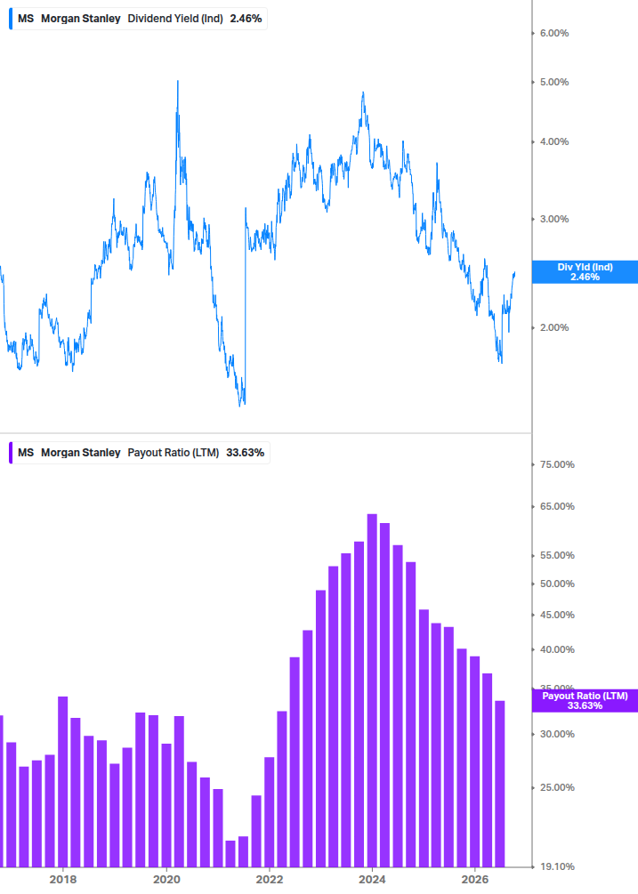 Dividend Safety Chart