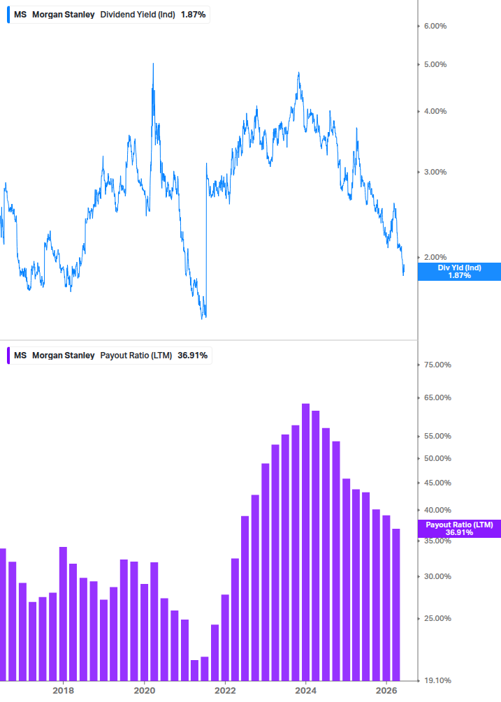 Dividend Safety Chart