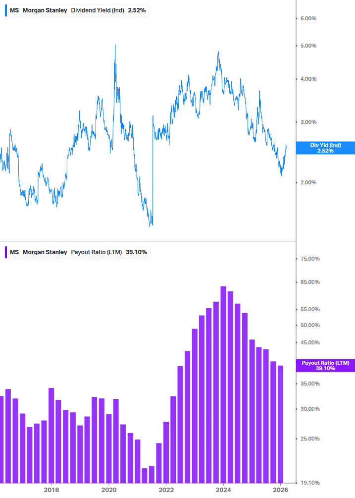 Dividend Safety Chart