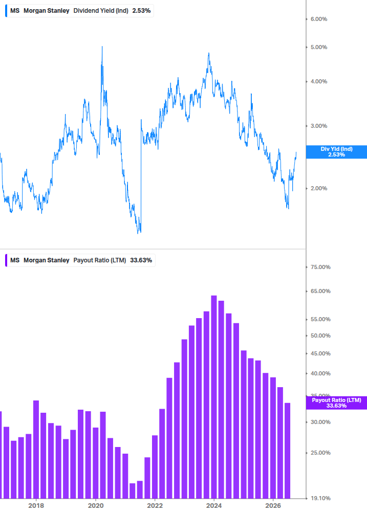 Dividend Safety Chart