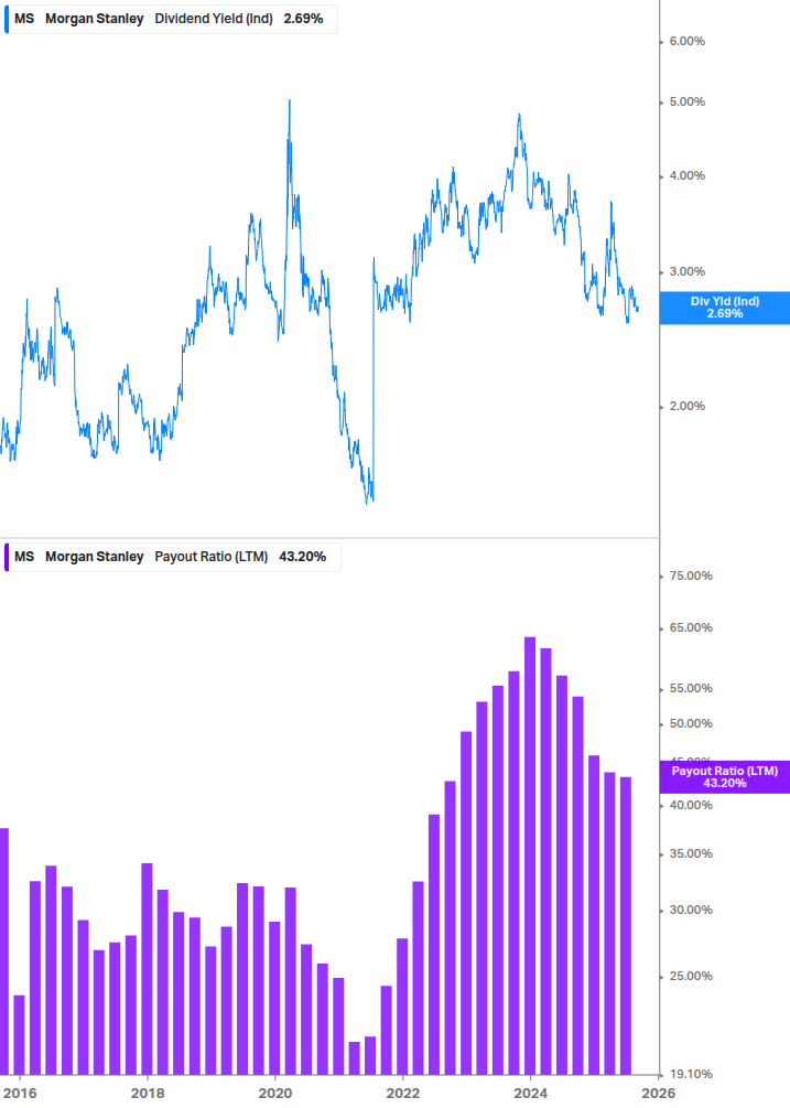 Dividend Safety Chart