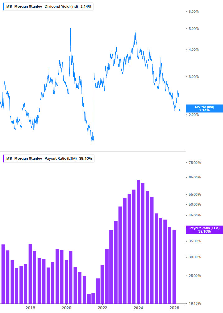 Dividend Safety Chart