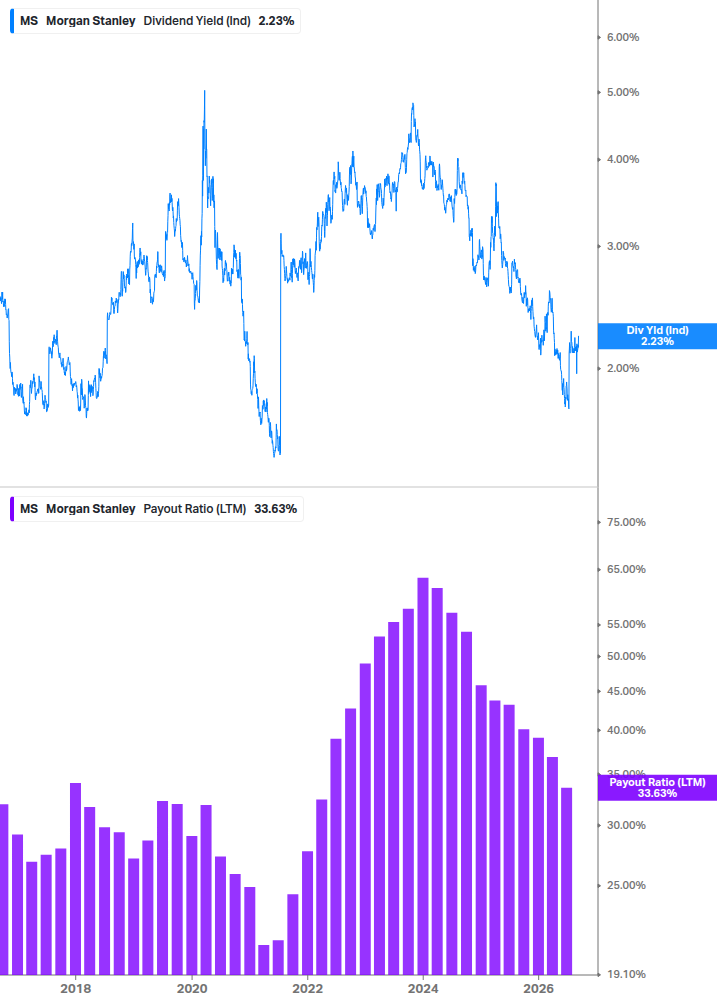 Dividend Safety Chart