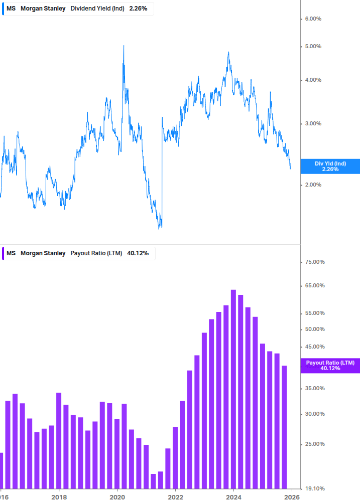 Dividend Safety Chart