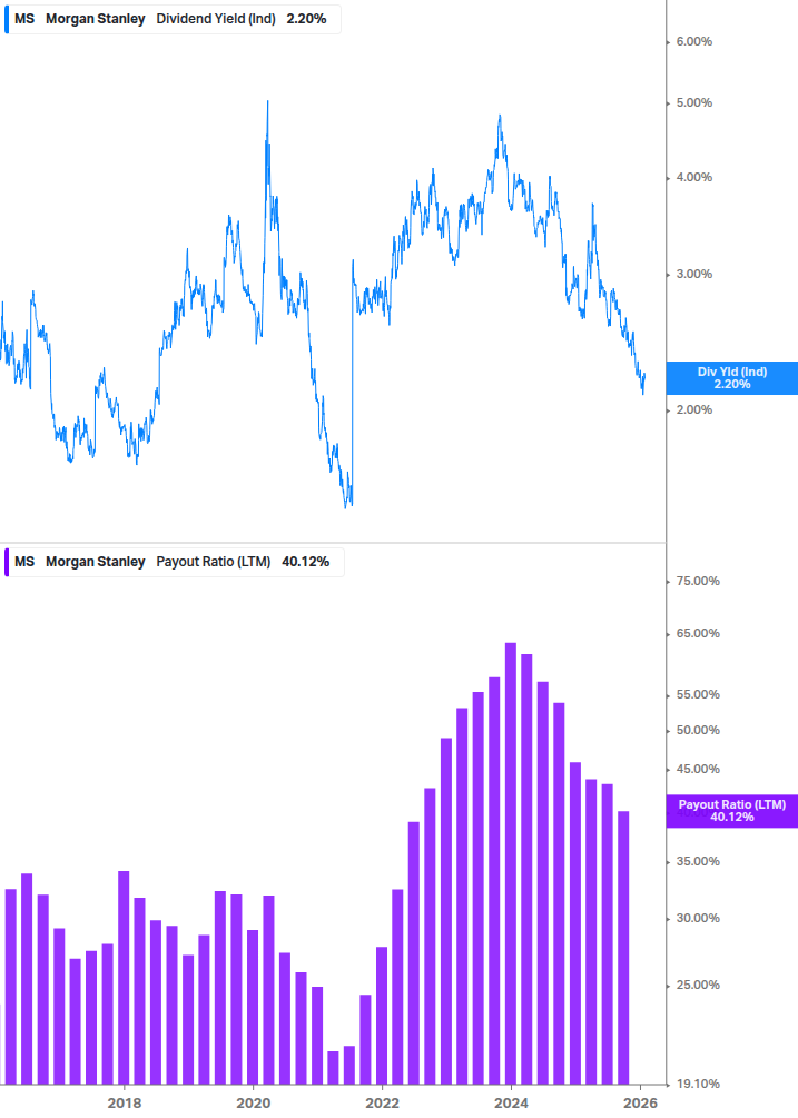 Dividend Safety Chart