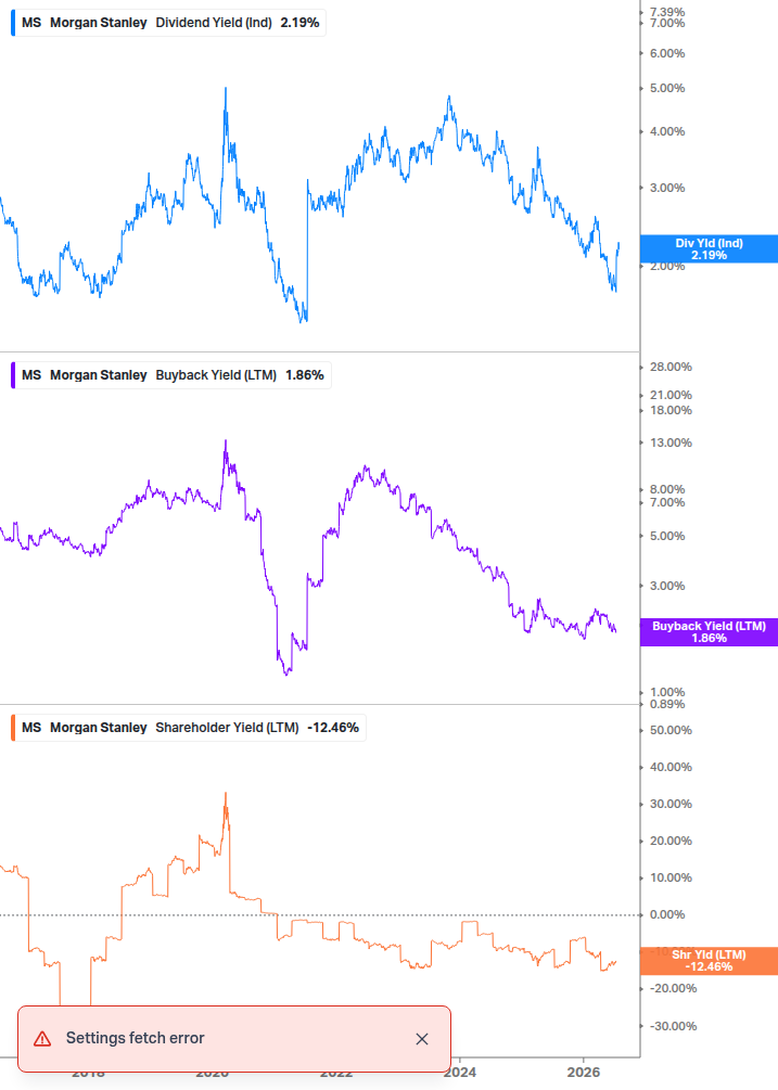 Shareholder Yield Chart
