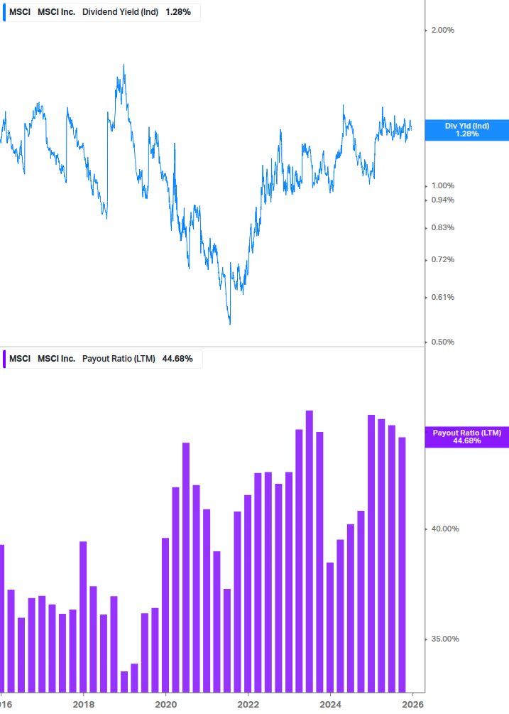 Dividend Safety Chart