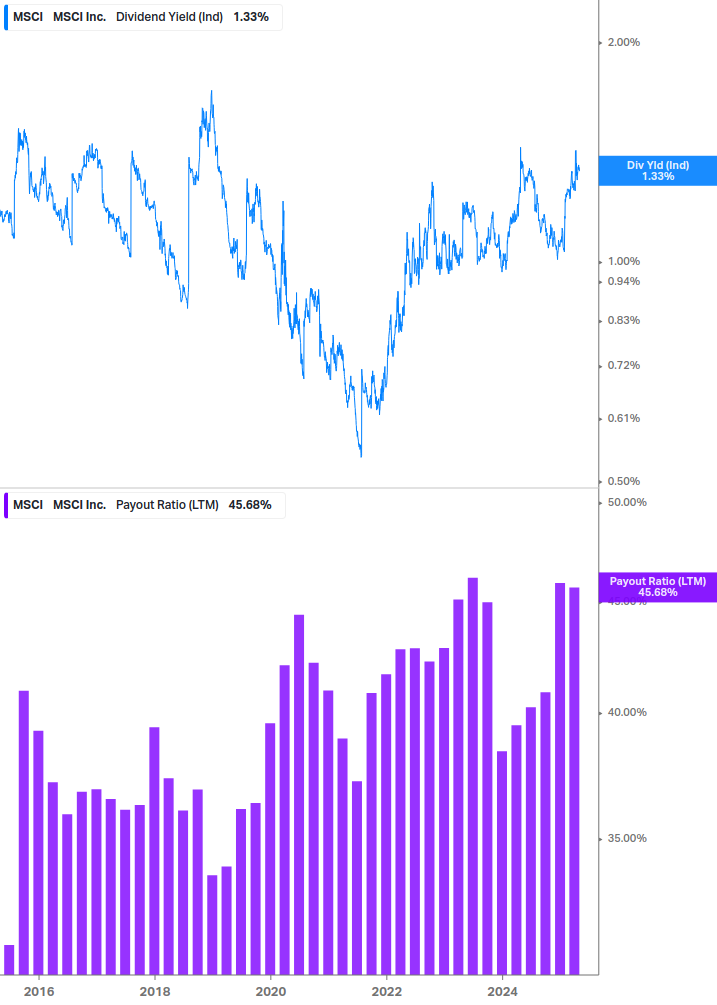 Dividend Safety Chart