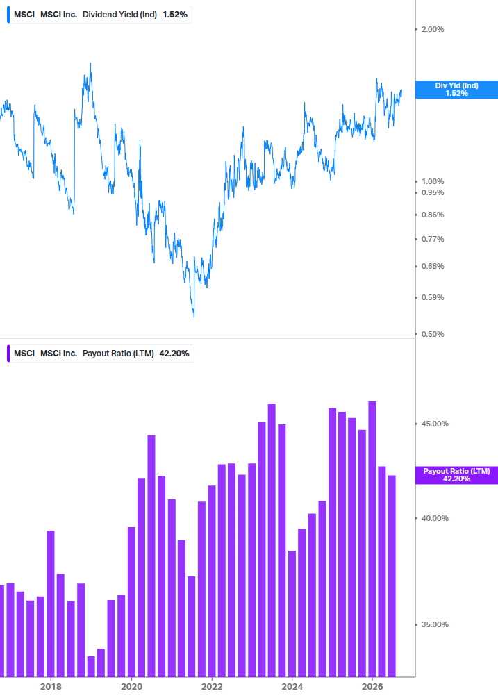Dividend Safety Chart
