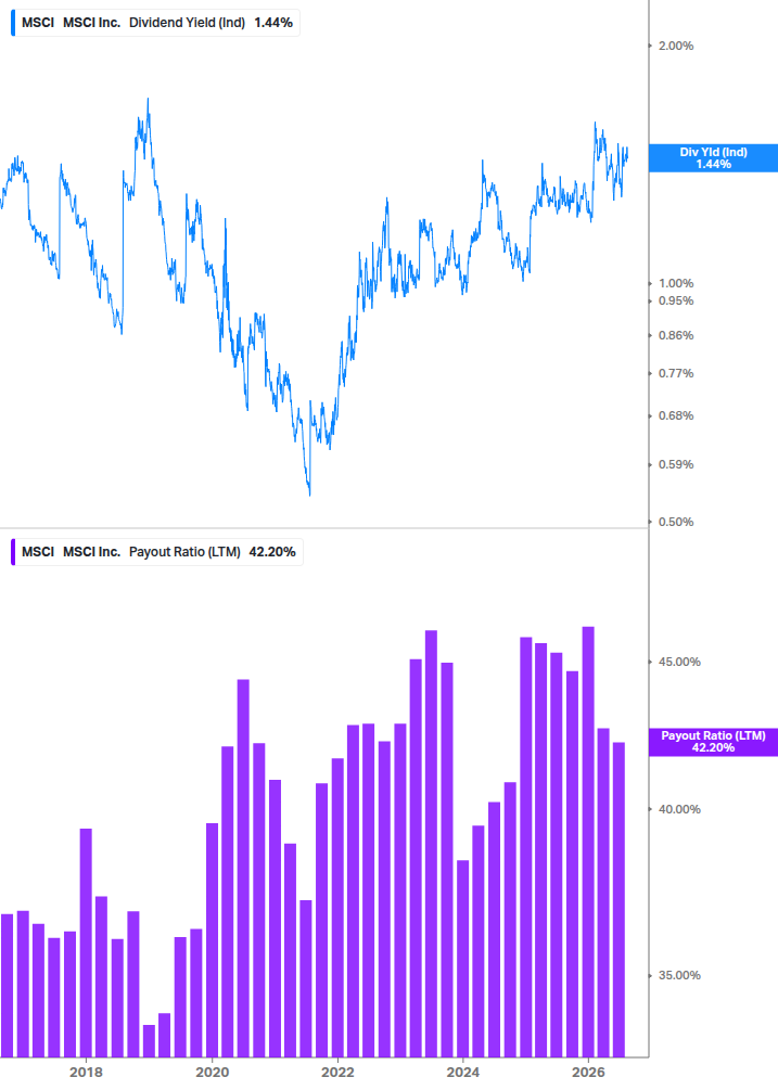 Dividend Safety Chart