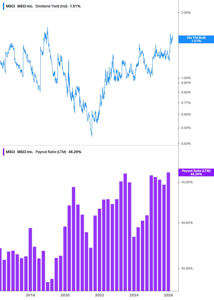 Dividend Safety Chart