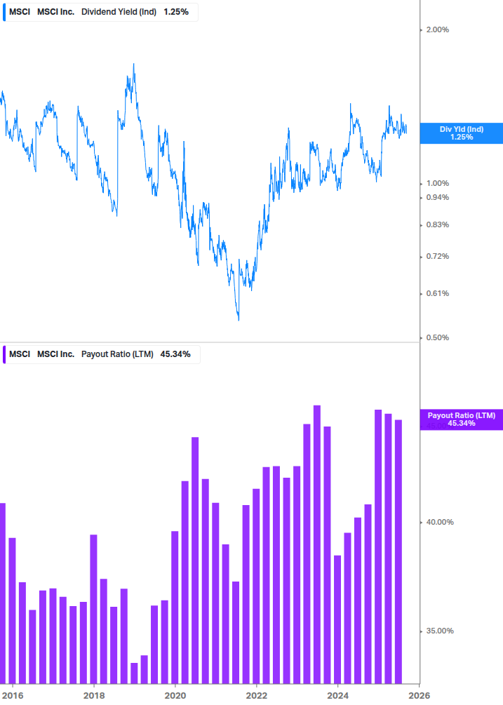 Dividend Safety Chart