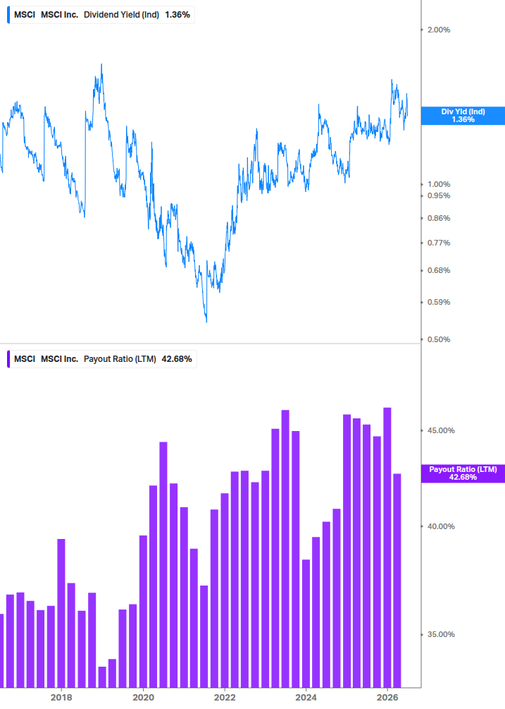 Dividend Safety Chart