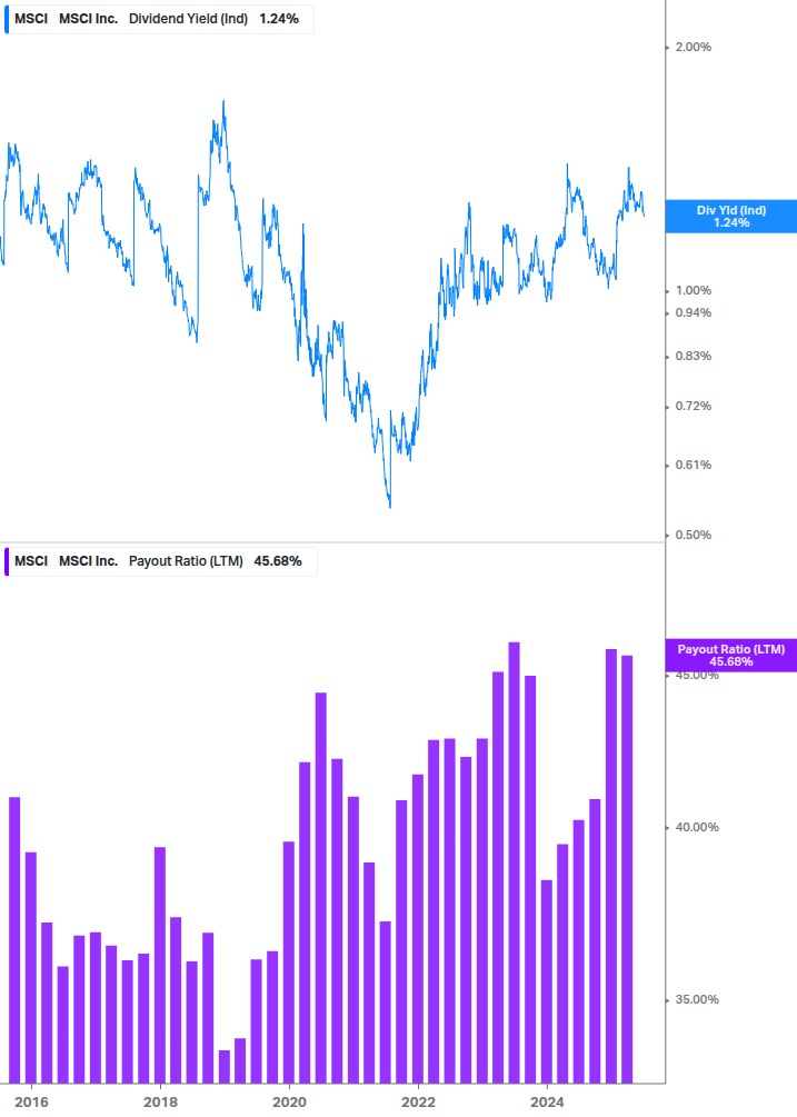 Dividend Safety Chart