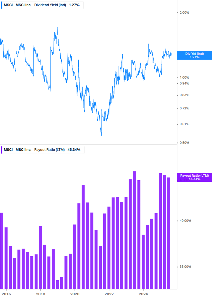 Dividend Safety Chart
