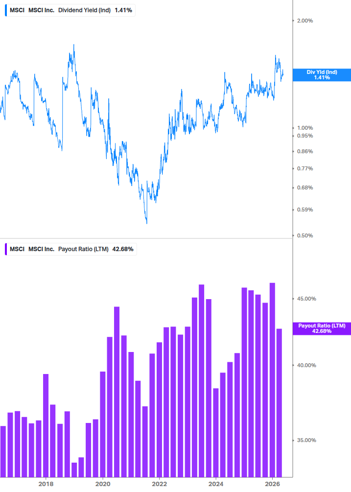 Dividend Safety Chart