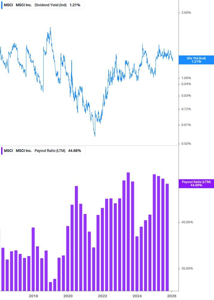 Dividend Safety Chart