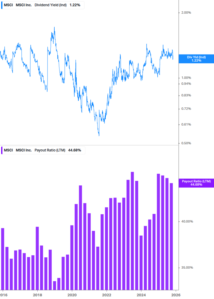 Dividend Safety Chart
