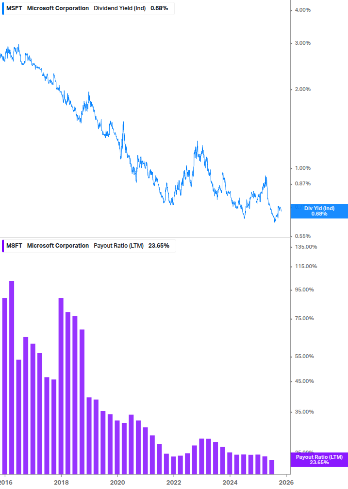 Dividend Safety Chart
