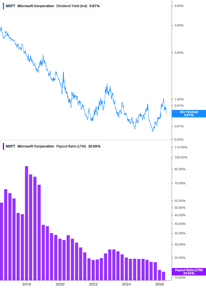 Dividend Safety Chart