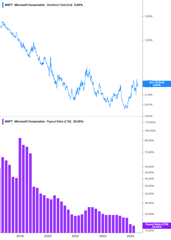 Dividend Safety Chart