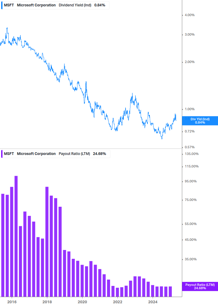 Dividend Safety Chart
