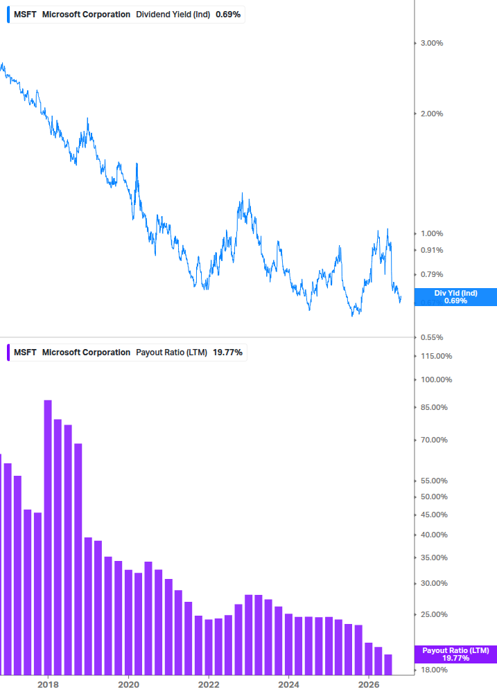 Dividend Safety Chart