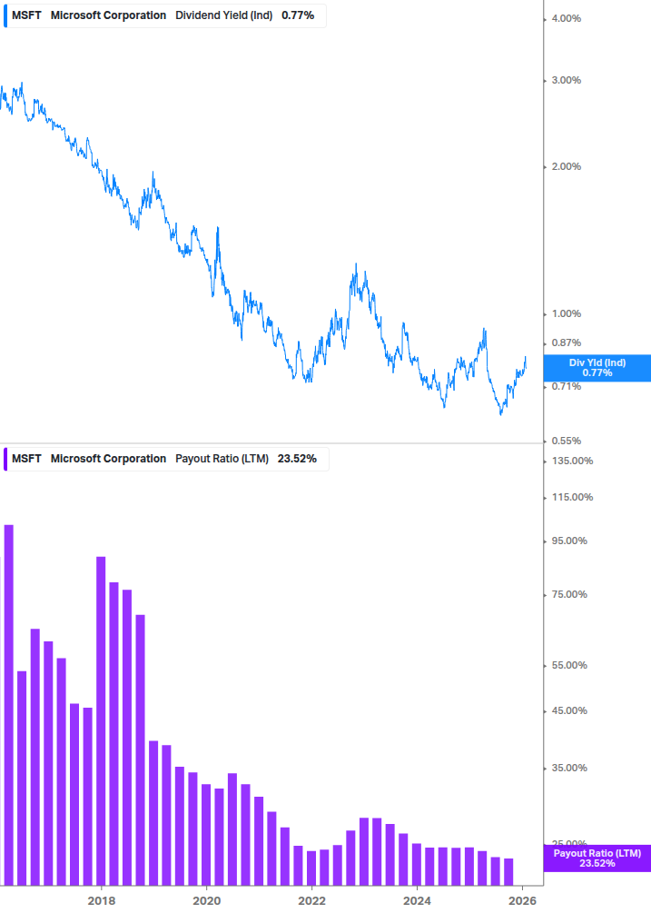 Dividend Safety Chart