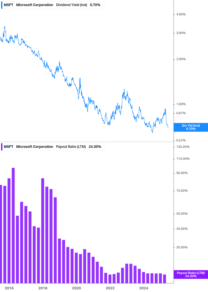 Dividend Safety Chart