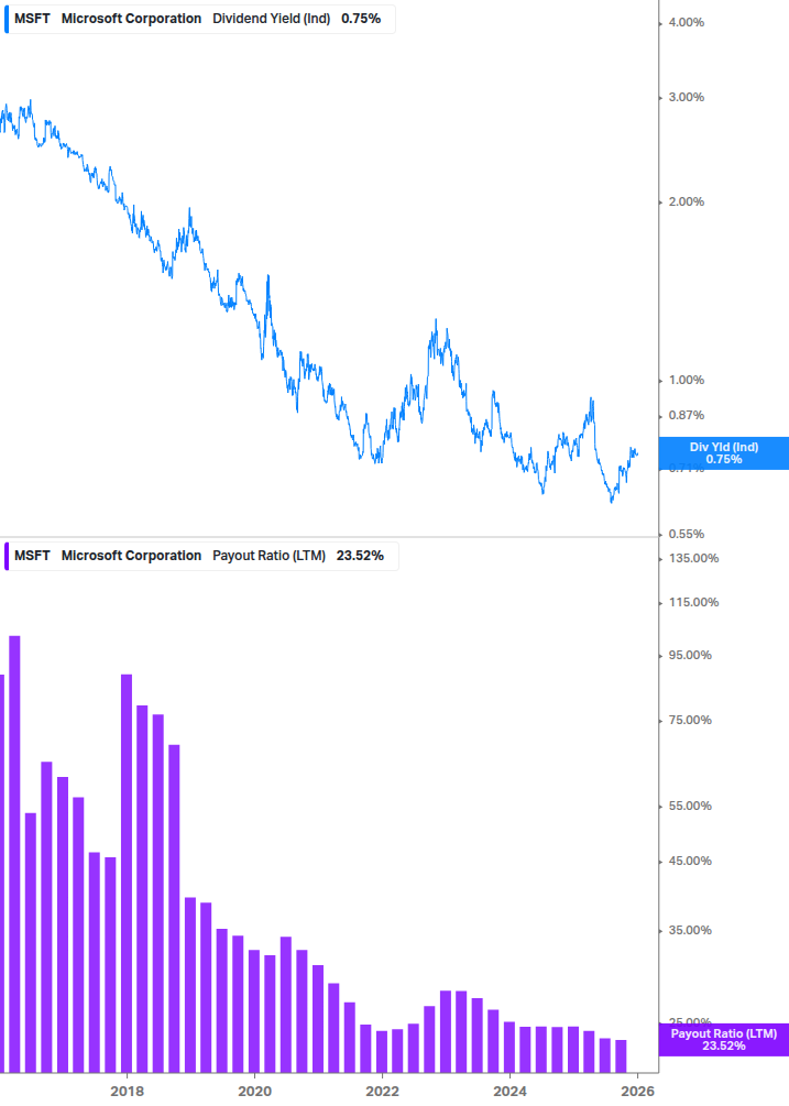 Dividend Safety Chart