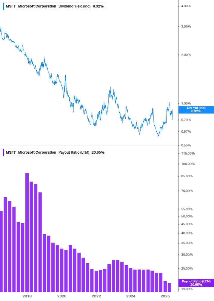 Dividend Safety Chart