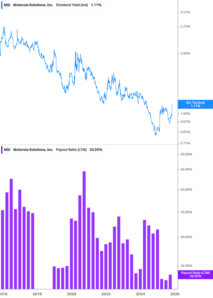 Dividend Safety Chart