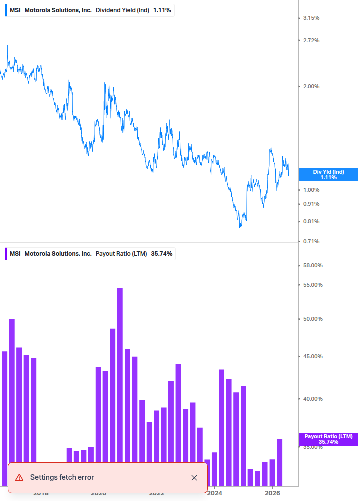 Dividend Safety Chart