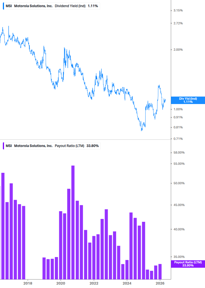 Dividend Safety Chart