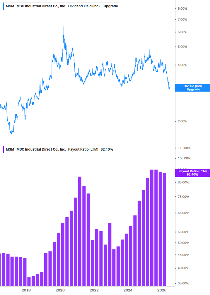 Dividend Safety Chart