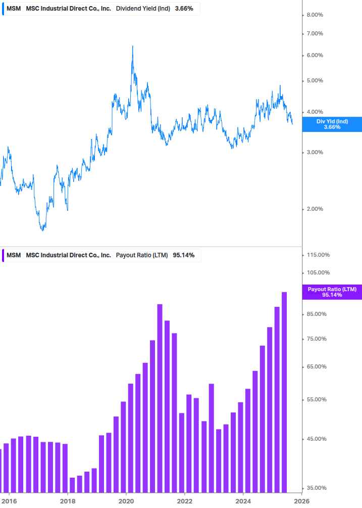 Dividend Safety Chart