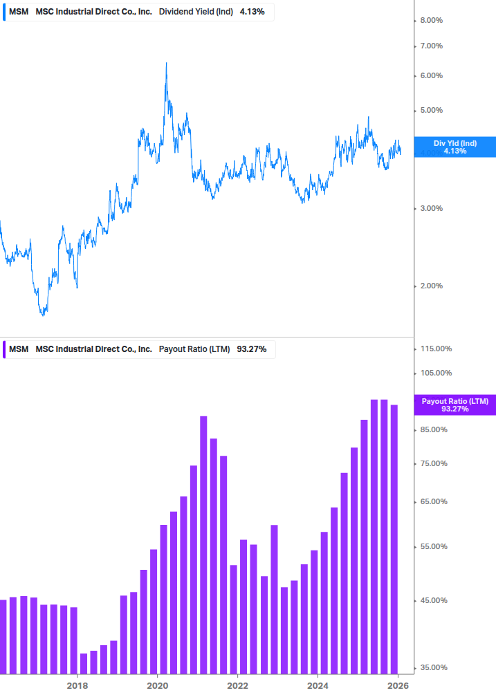 Dividend Safety Chart