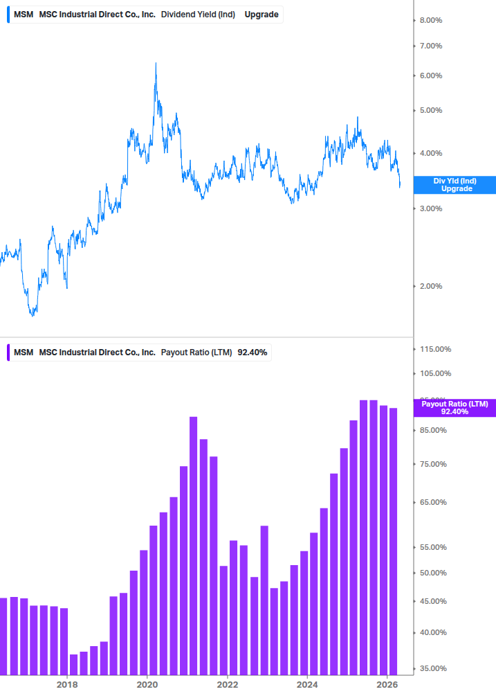 Dividend Safety Chart
