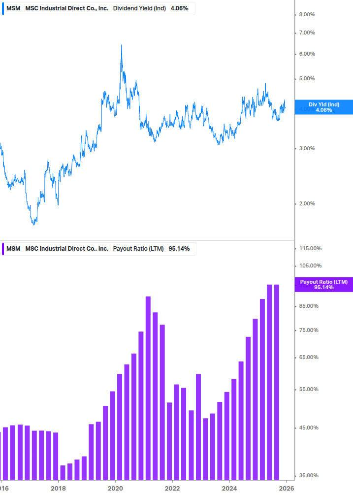 Dividend Safety Chart
